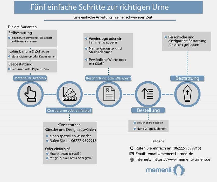 urnen kaufen info graphik com2