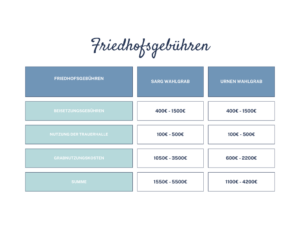 Friedhofsgebühren – Alles über Grabplatz kostet!