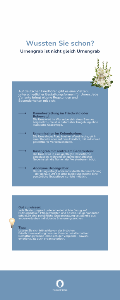 Urnengrab